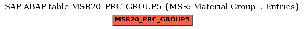 E-R Diagram for table MSR20_PRC_GROUP5 (MSR: Material Group 5 Entries)