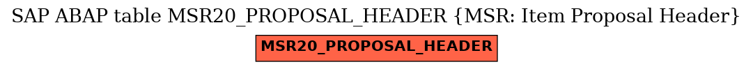 E-R Diagram for table MSR20_PROPOSAL_HEADER (MSR: Item Proposal Header)