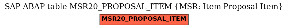 E-R Diagram for table MSR20_PROPOSAL_ITEM (MSR: Item Proposal Item)