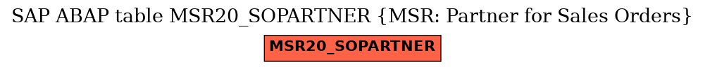 E-R Diagram for table MSR20_SOPARTNER (MSR: Partner for Sales Orders)