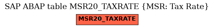 E-R Diagram for table MSR20_TAXRATE (MSR: Tax Rate)