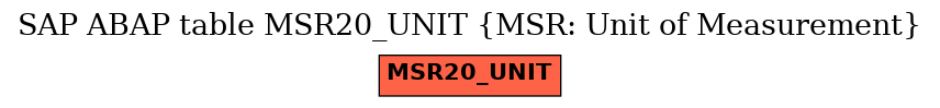 E-R Diagram for table MSR20_UNIT (MSR: Unit of Measurement)