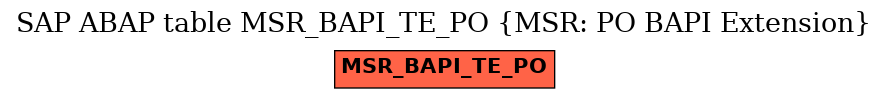 E-R Diagram for table MSR_BAPI_TE_PO (MSR: PO BAPI Extension)