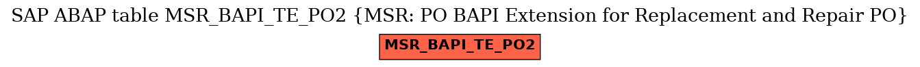 E-R Diagram for table MSR_BAPI_TE_PO2 (MSR: PO BAPI Extension for Replacement and Repair PO)