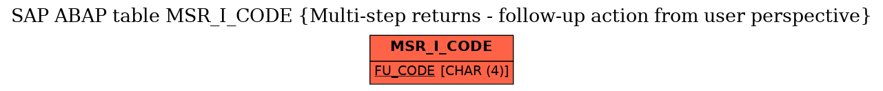 E-R Diagram for table MSR_I_CODE (Multi-step returns - follow-up action from user perspective)