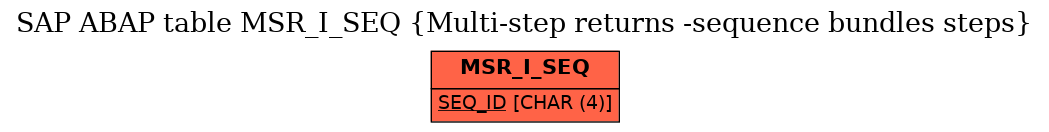 E-R Diagram for table MSR_I_SEQ (Multi-step returns -sequence bundles steps)