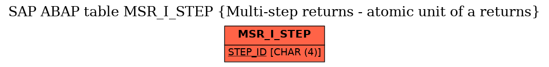 E-R Diagram for table MSR_I_STEP (Multi-step returns - atomic unit of a returns)