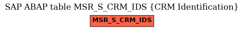 E-R Diagram for table MSR_S_CRM_IDS (CRM Identification)