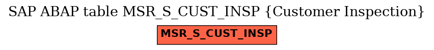 E-R Diagram for table MSR_S_CUST_INSP (Customer Inspection)