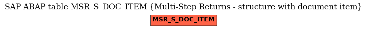 E-R Diagram for table MSR_S_DOC_ITEM (Multi-Step Returns - structure with document item)