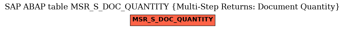 E-R Diagram for table MSR_S_DOC_QUANTITY (Multi-Step Returns: Document Quantity)