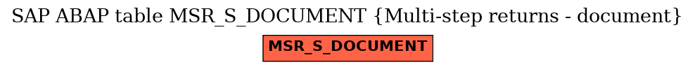 E-R Diagram for table MSR_S_DOCUMENT (Multi-step returns - document)