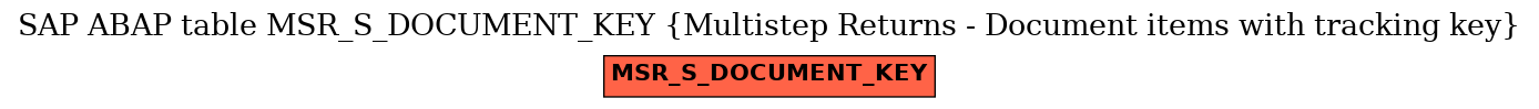 E-R Diagram for table MSR_S_DOCUMENT_KEY (Multistep Returns - Document items with tracking key)