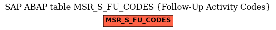 E-R Diagram for table MSR_S_FU_CODES (Follow-Up Activity Codes)