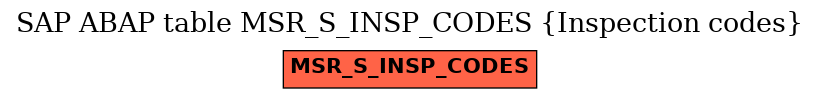 E-R Diagram for table MSR_S_INSP_CODES (Inspection codes)