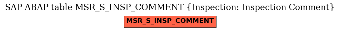 E-R Diagram for table MSR_S_INSP_COMMENT (Inspection: Inspection Comment)