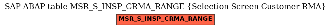 E-R Diagram for table MSR_S_INSP_CRMA_RANGE (Selection Screen Customer RMA)