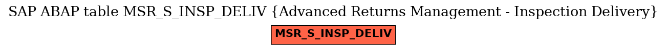 E-R Diagram for table MSR_S_INSP_DELIV (Advanced Returns Management - Inspection Delivery)