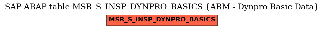 E-R Diagram for table MSR_S_INSP_DYNPRO_BASICS (ARM - Dynpro Basic Data)