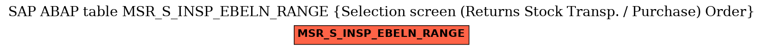 E-R Diagram for table MSR_S_INSP_EBELN_RANGE (Selection screen (Returns Stock Transp. / Purchase) Order)