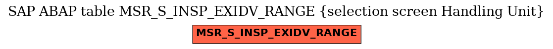 E-R Diagram for table MSR_S_INSP_EXIDV_RANGE (selection screen Handling Unit)