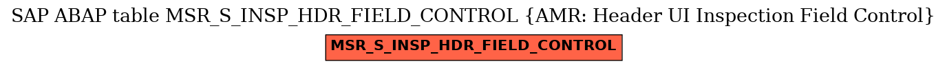 E-R Diagram for table MSR_S_INSP_HDR_FIELD_CONTROL (AMR: Header UI Inspection Field Control)