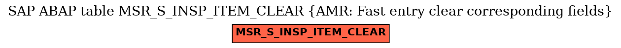 E-R Diagram for table MSR_S_INSP_ITEM_CLEAR (AMR: Fast entry clear corresponding fields)