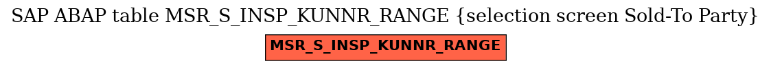 E-R Diagram for table MSR_S_INSP_KUNNR_RANGE (selection screen Sold-To Party)