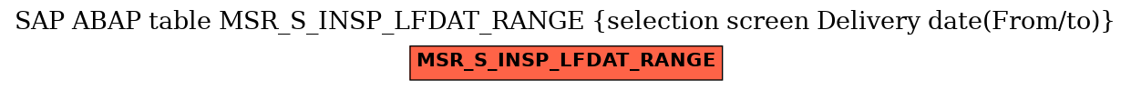 E-R Diagram for table MSR_S_INSP_LFDAT_RANGE (selection screen Delivery date(From/to))