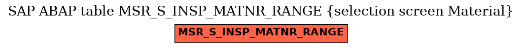 E-R Diagram for table MSR_S_INSP_MATNR_RANGE (selection screen Material)