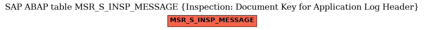 E-R Diagram for table MSR_S_INSP_MESSAGE (Inspection: Document Key for Application Log Header)