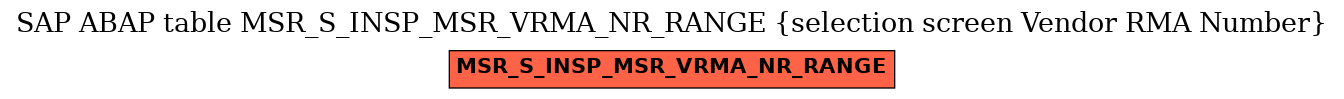 E-R Diagram for table MSR_S_INSP_MSR_VRMA_NR_RANGE (selection screen Vendor RMA Number)