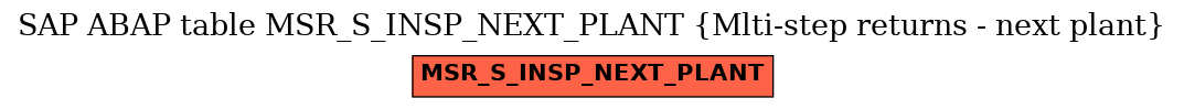 E-R Diagram for table MSR_S_INSP_NEXT_PLANT (Mlti-step returns - next plant)