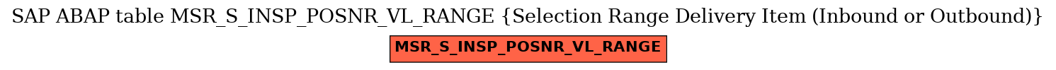 E-R Diagram for table MSR_S_INSP_POSNR_VL_RANGE (Selection Range Delivery Item (Inbound or Outbound))