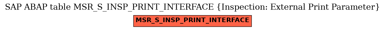 E-R Diagram for table MSR_S_INSP_PRINT_INTERFACE (Inspection: External Print Parameter)