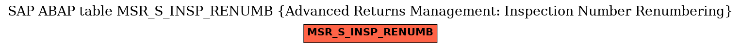 E-R Diagram for table MSR_S_INSP_RENUMB (Advanced Returns Management: Inspection Number Renumbering)