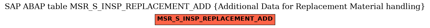 E-R Diagram for table MSR_S_INSP_REPLACEMENT_ADD (Additional Data for Replacement Material handling)