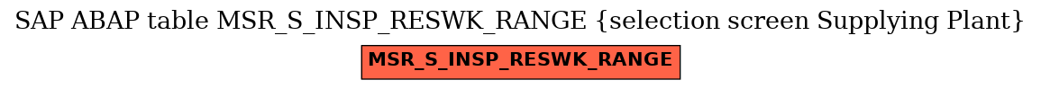 E-R Diagram for table MSR_S_INSP_RESWK_RANGE (selection screen Supplying Plant)