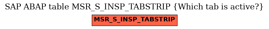 E-R Diagram for table MSR_S_INSP_TABSTRIP (Which tab is active?)