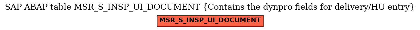 E-R Diagram for table MSR_S_INSP_UI_DOCUMENT (Contains the dynpro fields for delivery/HU entry)