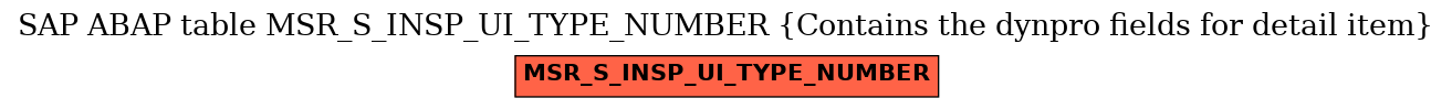 E-R Diagram for table MSR_S_INSP_UI_TYPE_NUMBER (Contains the dynpro fields for detail item)