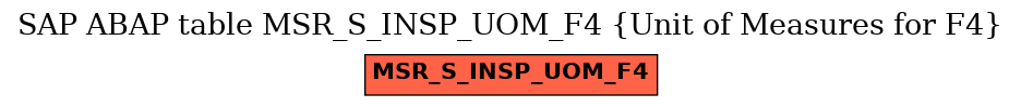 E-R Diagram for table MSR_S_INSP_UOM_F4 (Unit of Measures for F4)