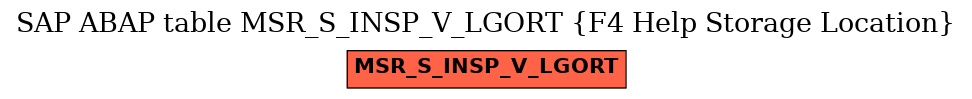 E-R Diagram for table MSR_S_INSP_V_LGORT (F4 Help Storage Location)
