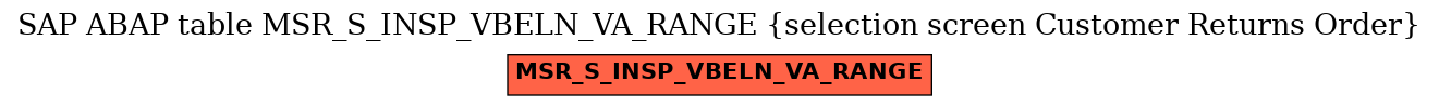 E-R Diagram for table MSR_S_INSP_VBELN_VA_RANGE (selection screen Customer Returns Order)