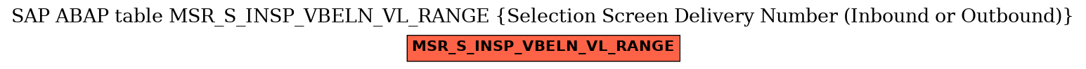 E-R Diagram for table MSR_S_INSP_VBELN_VL_RANGE (Selection Screen Delivery Number (Inbound or Outbound))