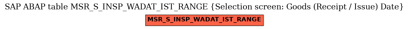 E-R Diagram for table MSR_S_INSP_WADAT_IST_RANGE (Selection screen: Goods (Receipt / Issue) Date)