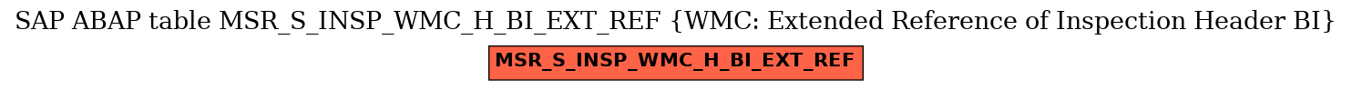 E-R Diagram for table MSR_S_INSP_WMC_H_BI_EXT_REF (WMC: Extended Reference of Inspection Header BI)