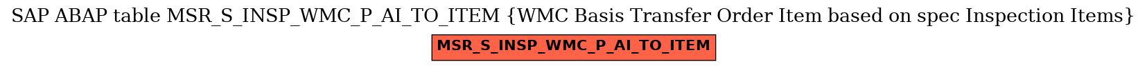 E-R Diagram for table MSR_S_INSP_WMC_P_AI_TO_ITEM (WMC Basis Transfer Order Item based on spec Inspection Items)