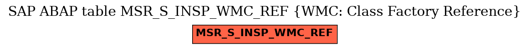 E-R Diagram for table MSR_S_INSP_WMC_REF (WMC: Class Factory Reference)