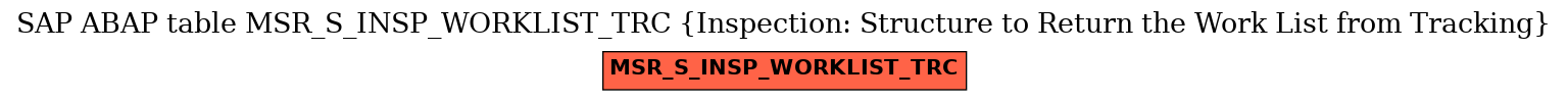 E-R Diagram for table MSR_S_INSP_WORKLIST_TRC (Inspection: Structure to Return the Work List from Tracking)